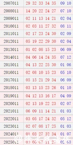 大乐透018期历史同期号码全汇总 大乐透018期历史同期号码全汇总
