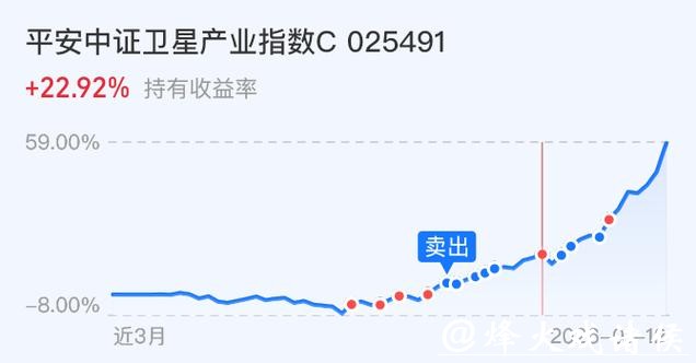 卫星化学股价回调受业绩、成本及板块拖累 卫星化学股价回调受业绩、成本及板块拖累